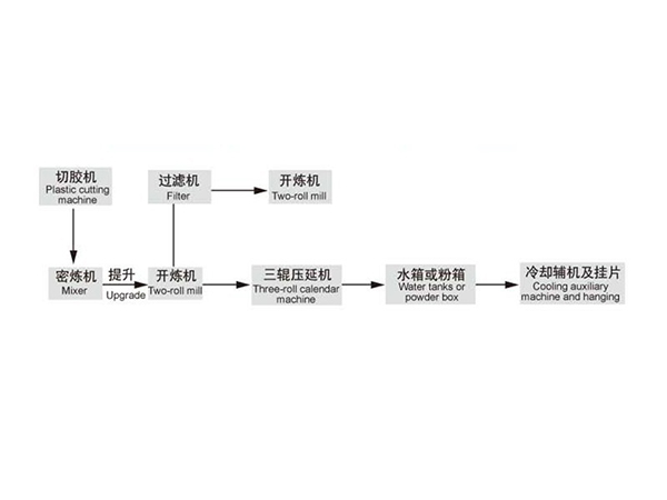 電線、電纜流水線示意圖